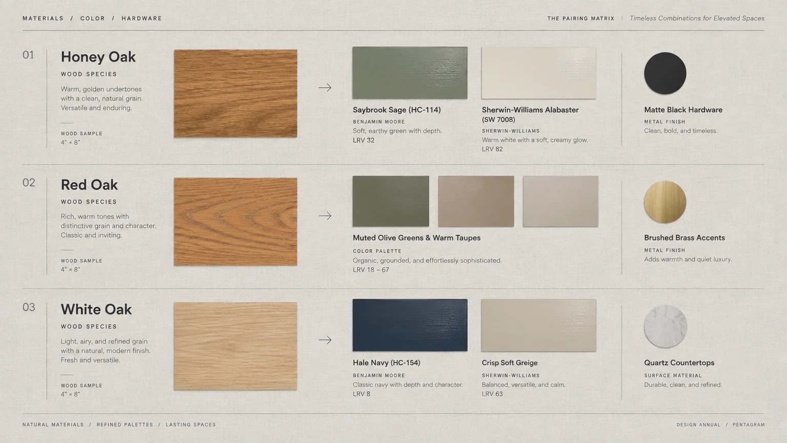 Material pairing guide showing Honey Oak, Red Oak, and White Oak wood samples paired with paint swatches and hardware finishes.
